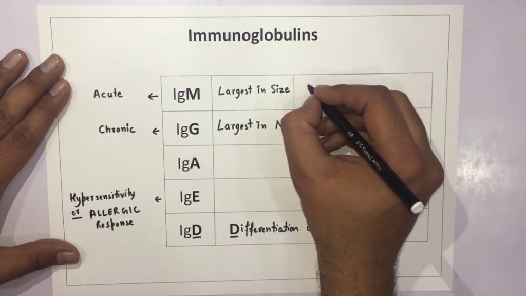 Immunoglobulins for medical exams